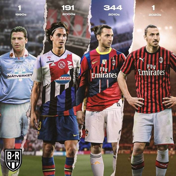 复用的样本 复用的样本